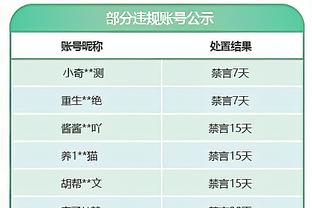 拉塞尔：太阳拥有大量天赋 这导致R-奥尼尔和阿伦都打出关键表现